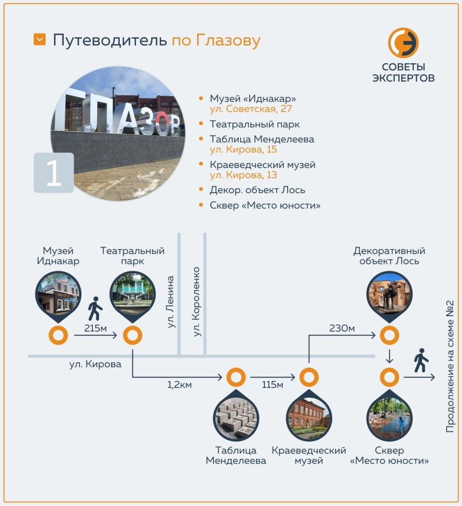 Что посмотреть в Глазове. Достопримечательности Глазова, которые можно  посмотреть за 1 день